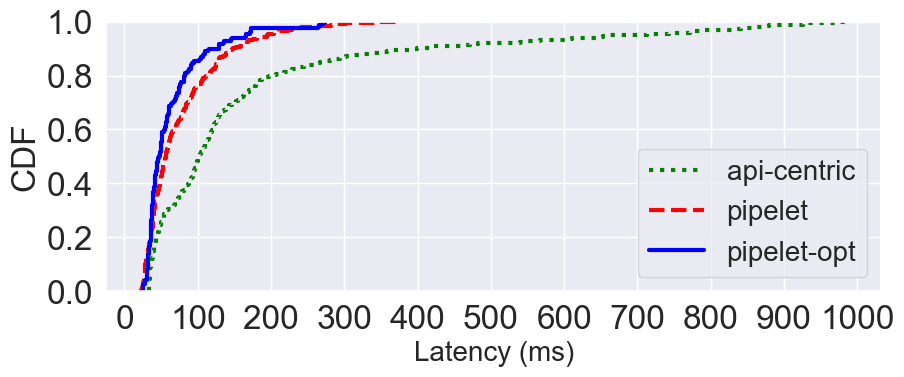pipelets-go-vs-no-pipelet.png